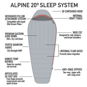 Alpine 20 Degree Sleeping Bag